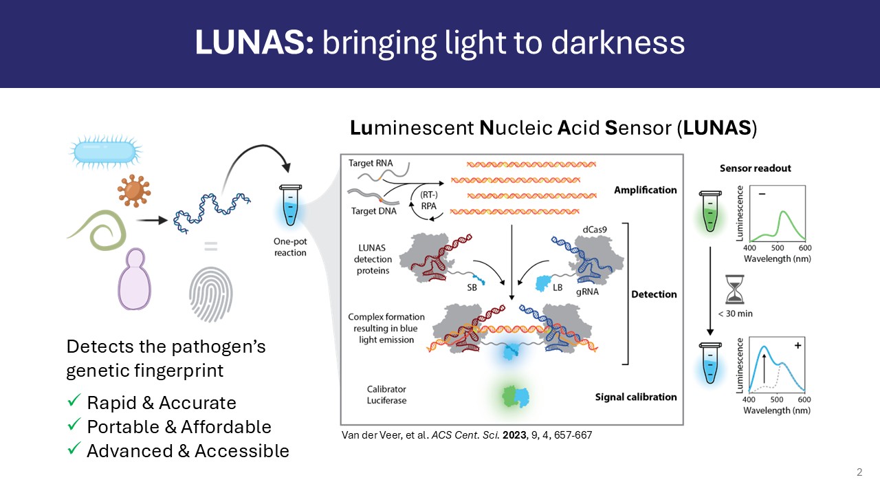 LUNAS Overview