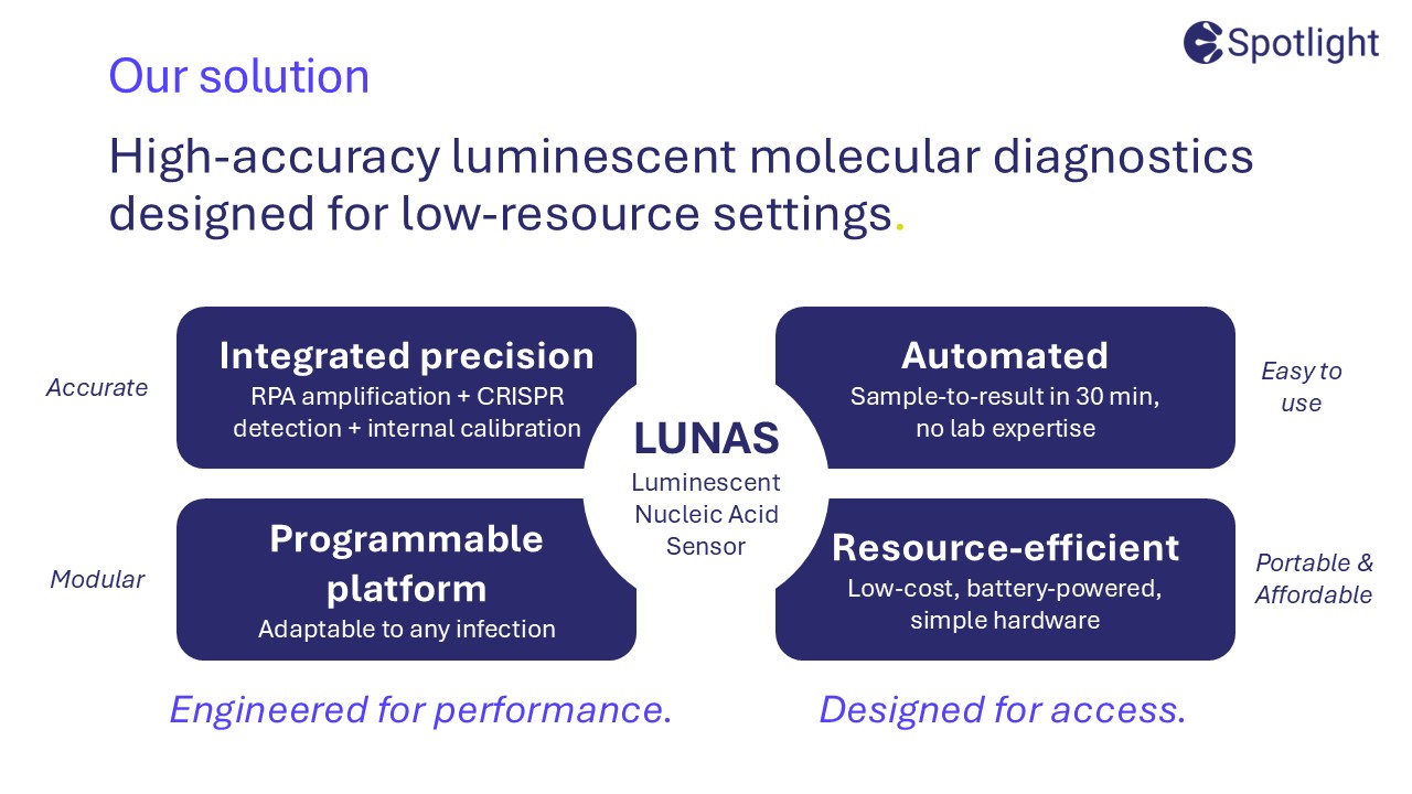 Technology Characteristics